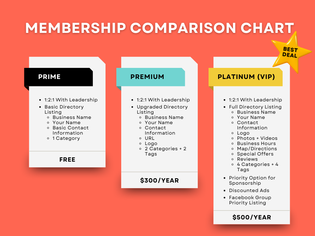 NAP Membership Comparison Chart full
